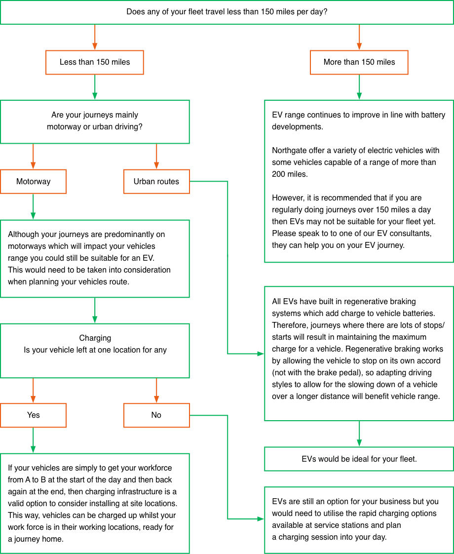 Suitability Checker