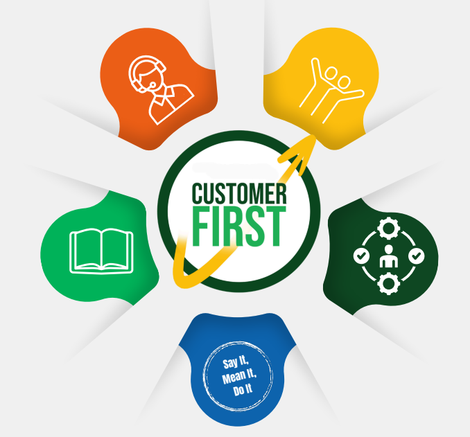 Customer First Charter Icon